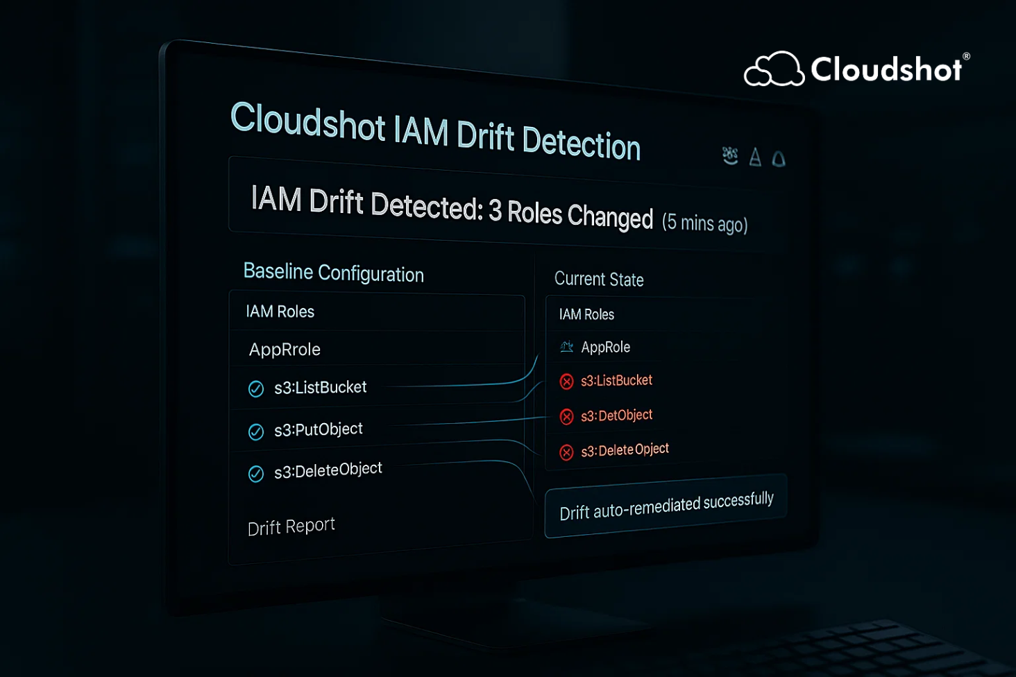 IAM Drift Detection in Real Time | Cloudshot