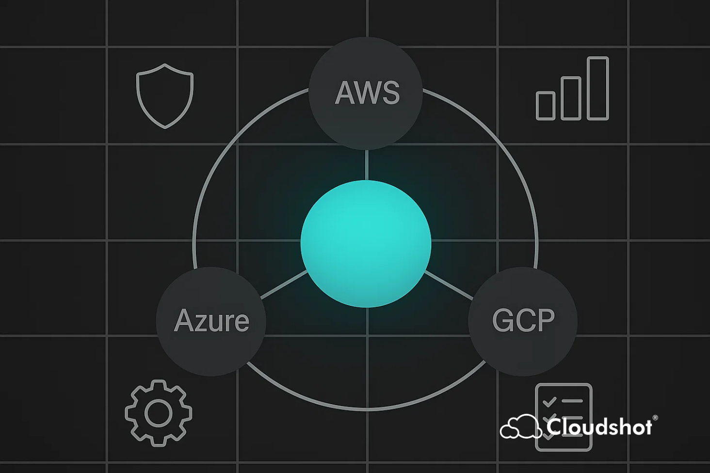 The Illusion of Multi-Cloud Control | Cloudshot