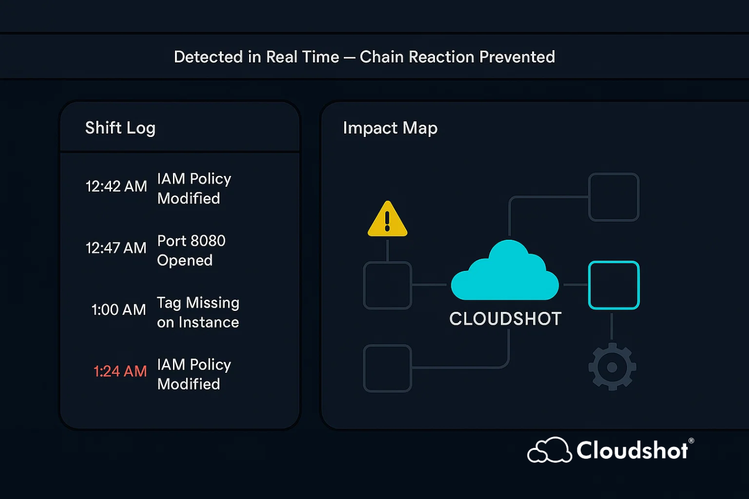 The Domino Effect of Small Cloud Misconfigurations | Cloudshot