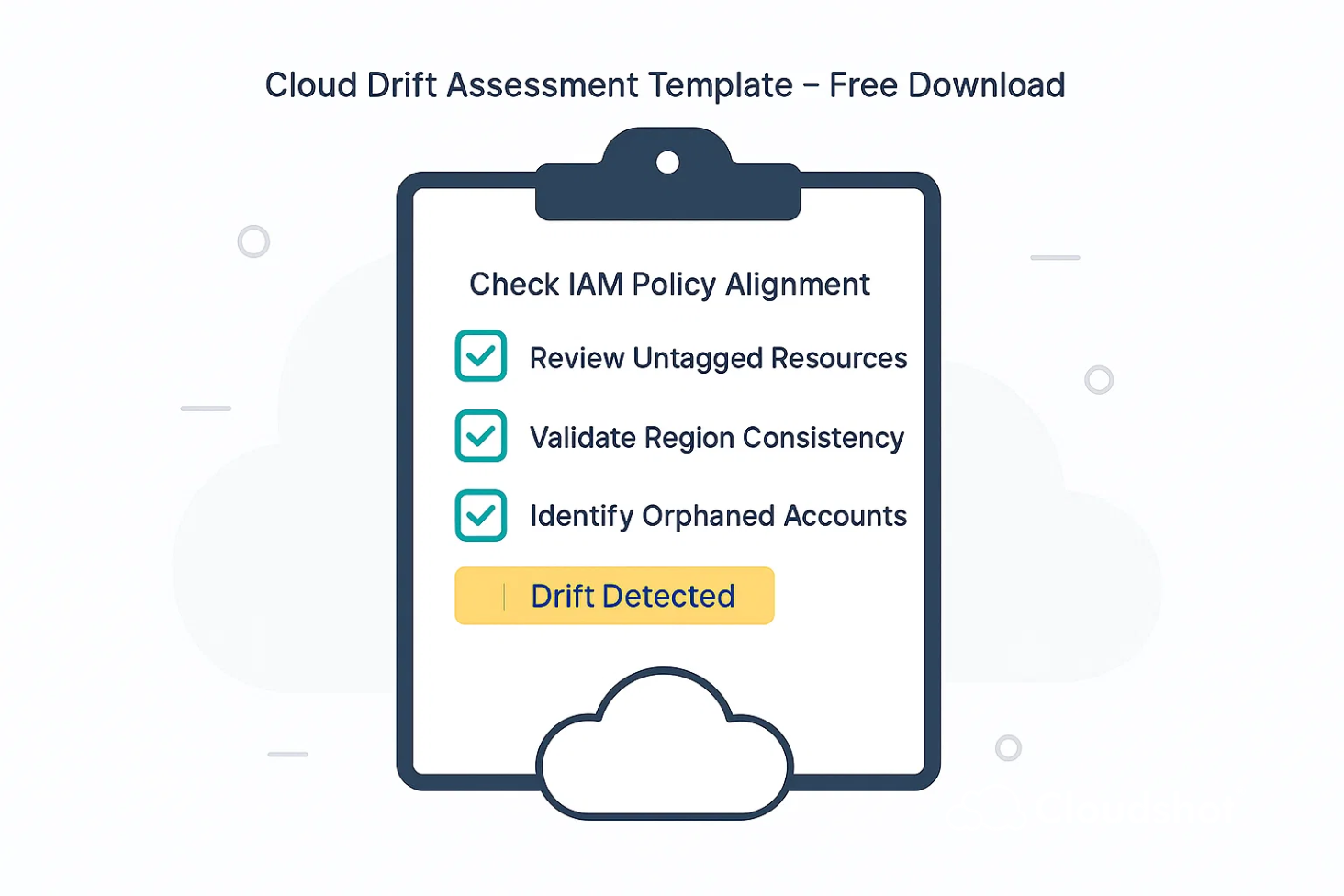 Cloud Drift Assessment Template: Identify Risk Before It Spreads | Cloudshot