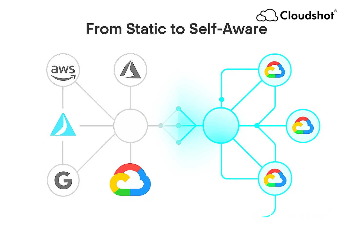 When Visibility Tools Fail During Cloud Incidents | Cloudshot