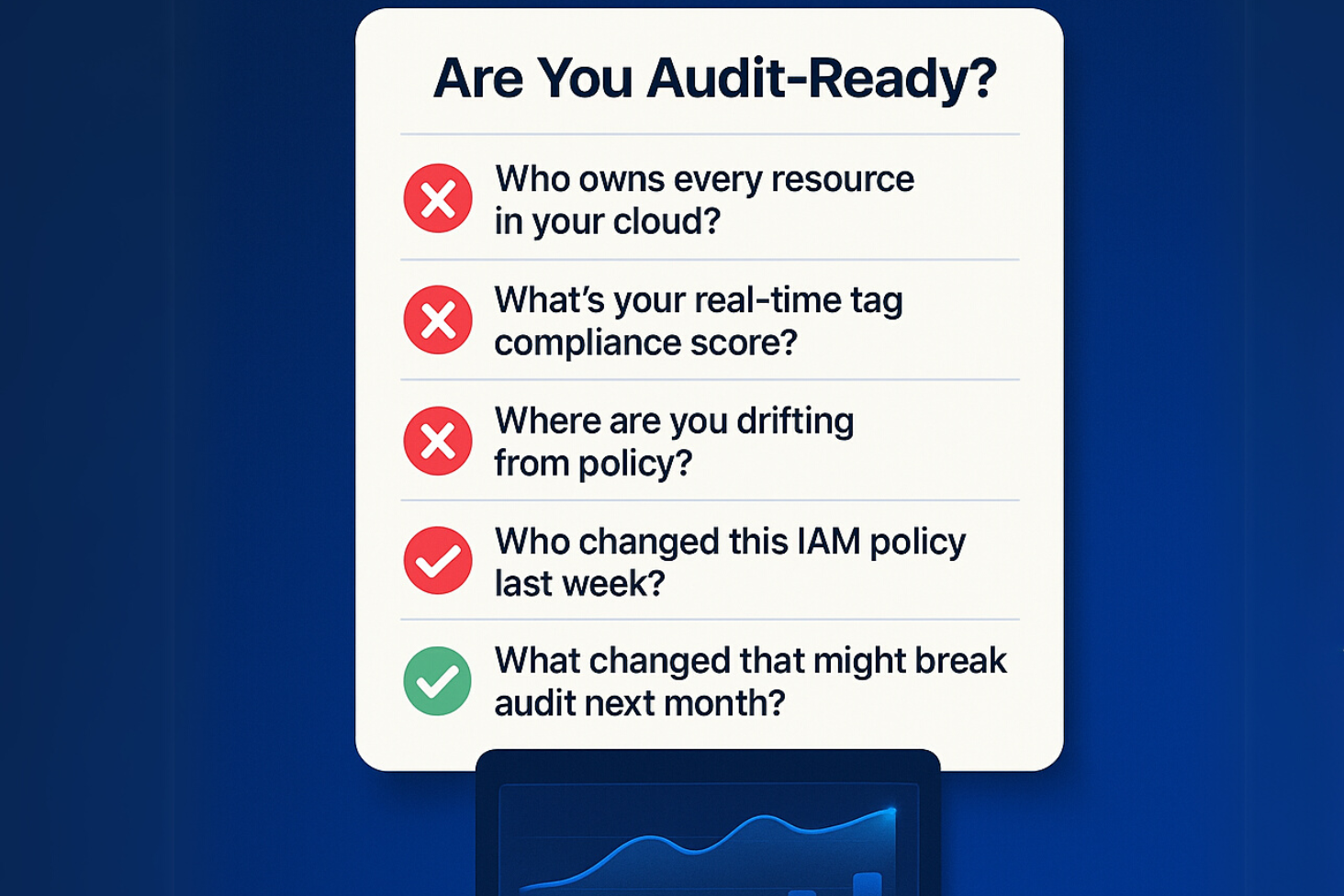 You Are Not Audit-Ready Until You Can Answer These 5 Cloud Compliance Questions