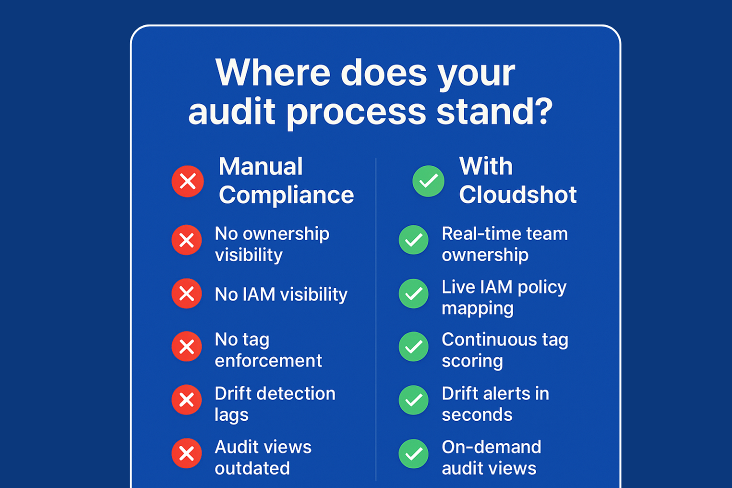 How Cloudshot Keeps Your Cloud Audit-Ready in Real Time
