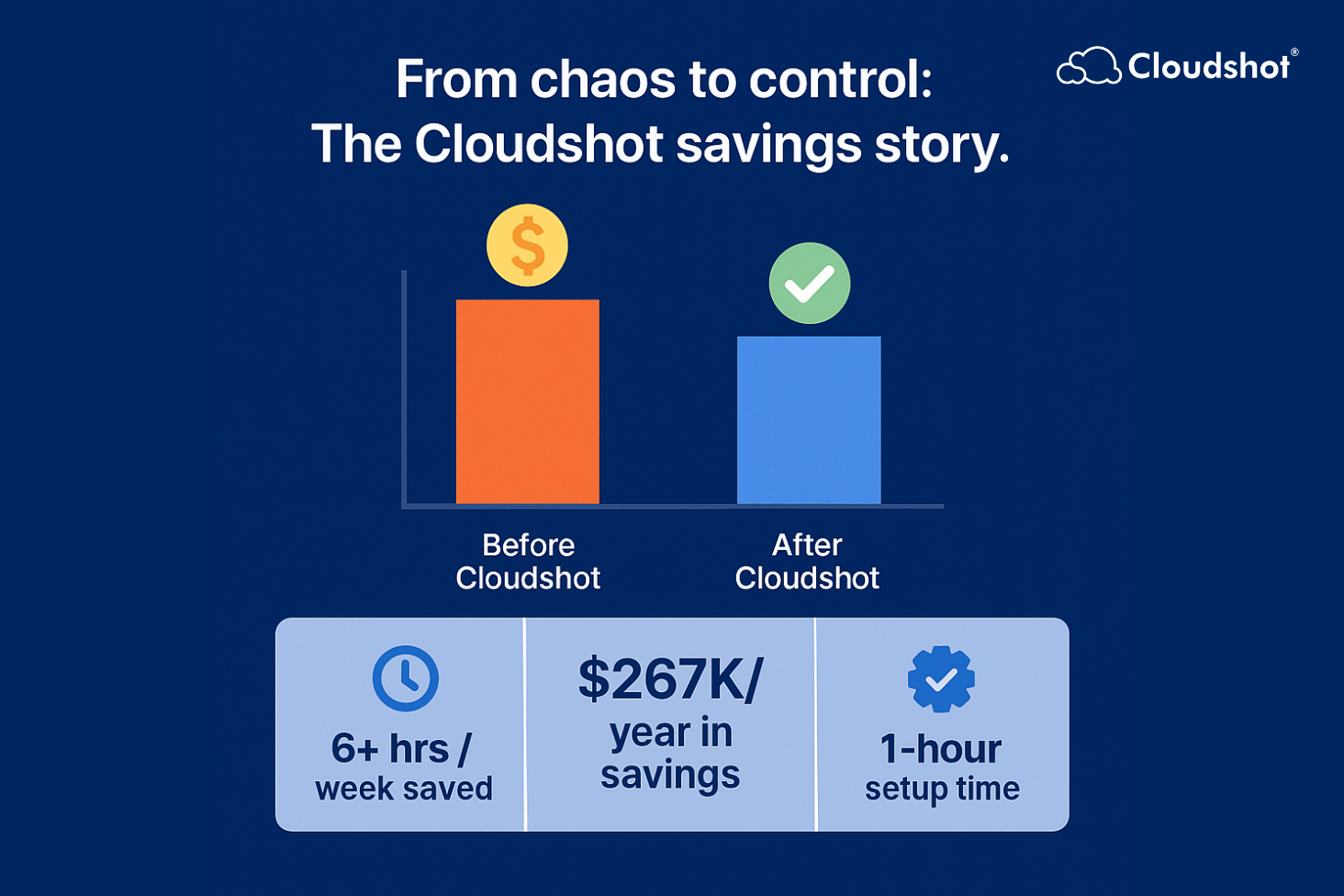 How an Enterprise Saved $267,000 in Cloud Spend With Cloudshot