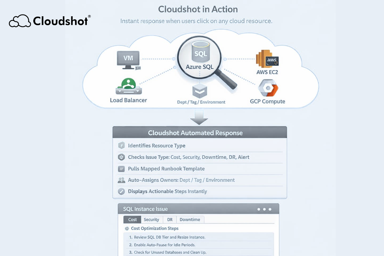 Topology-Aware Incident Playbooks for Faster Cloud Response