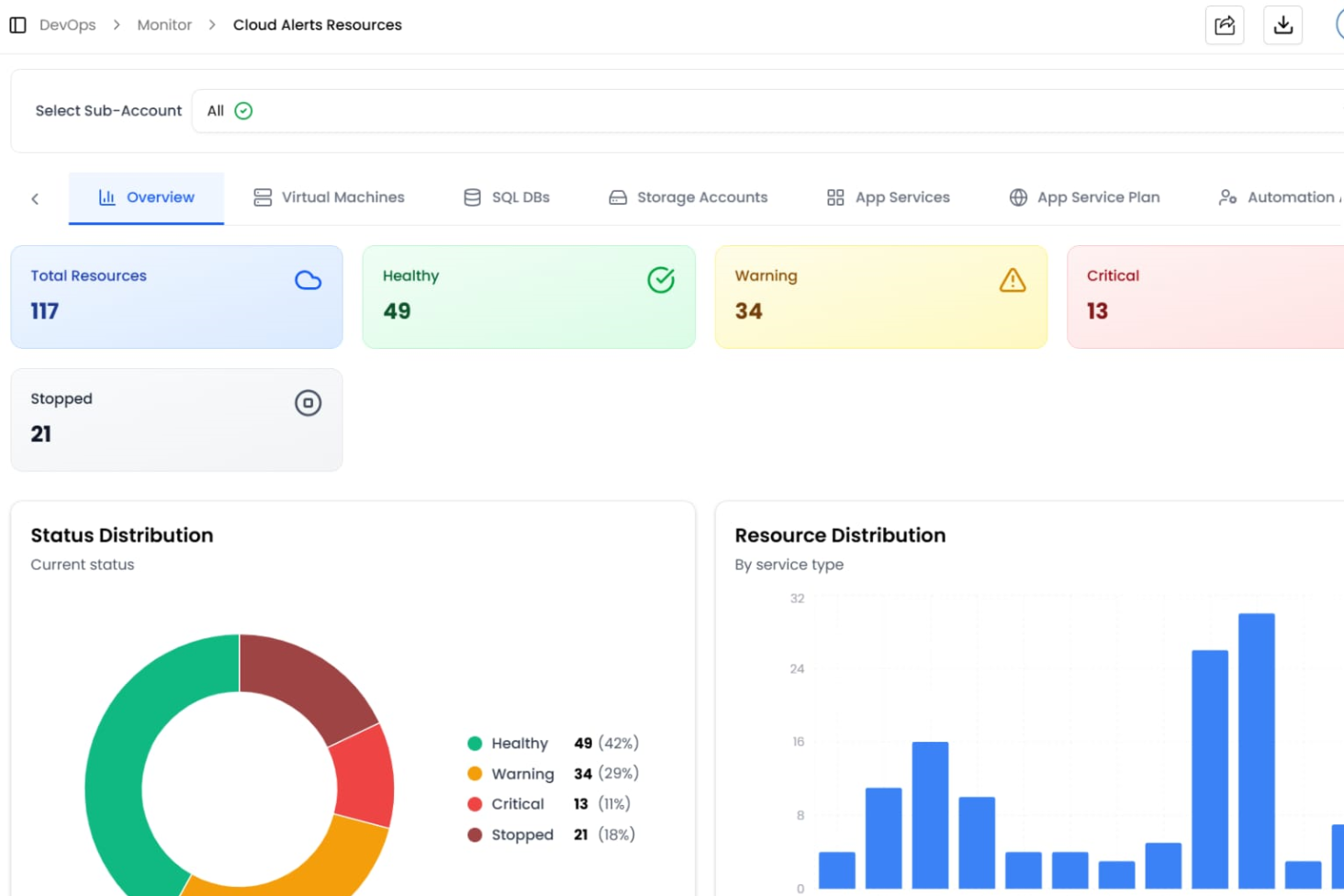 Context-Aware Alert Prioritization for DevOps Teams