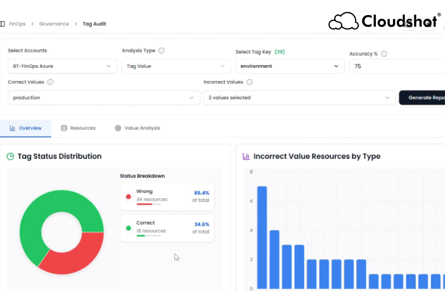 Why Cloud Tagging Fails at Scale (And How to Fix It)
