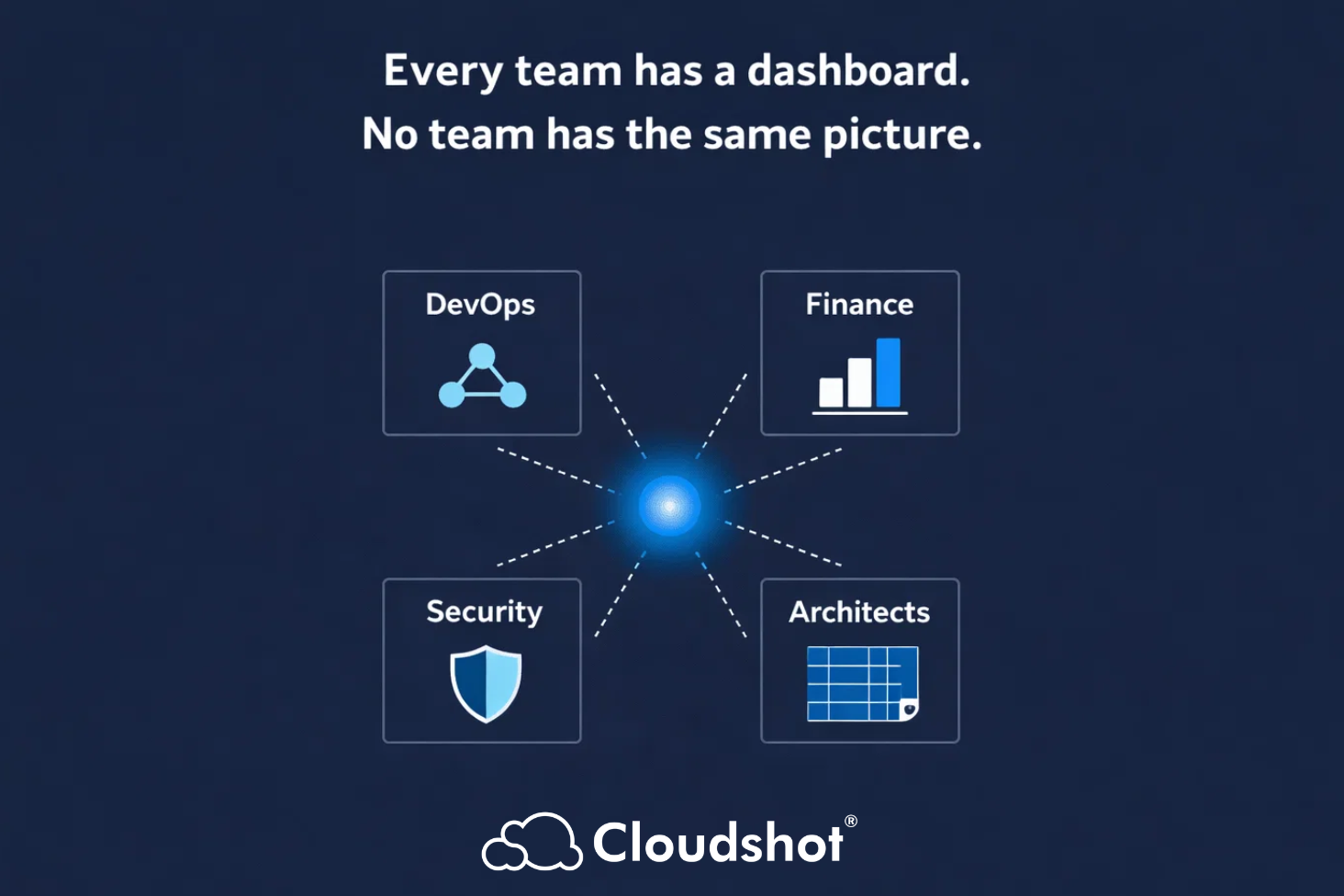 Where Cloud Visibility Breaks — And How Each Team Can Fix It