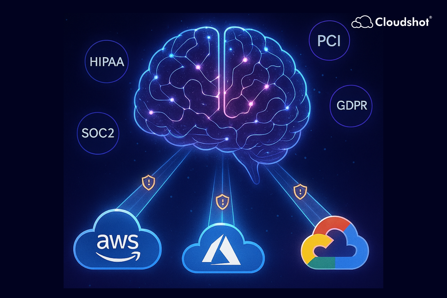 How Cloudshot Automates Cloud Compliance and IAM Security Across AWS, Azure, and GCP