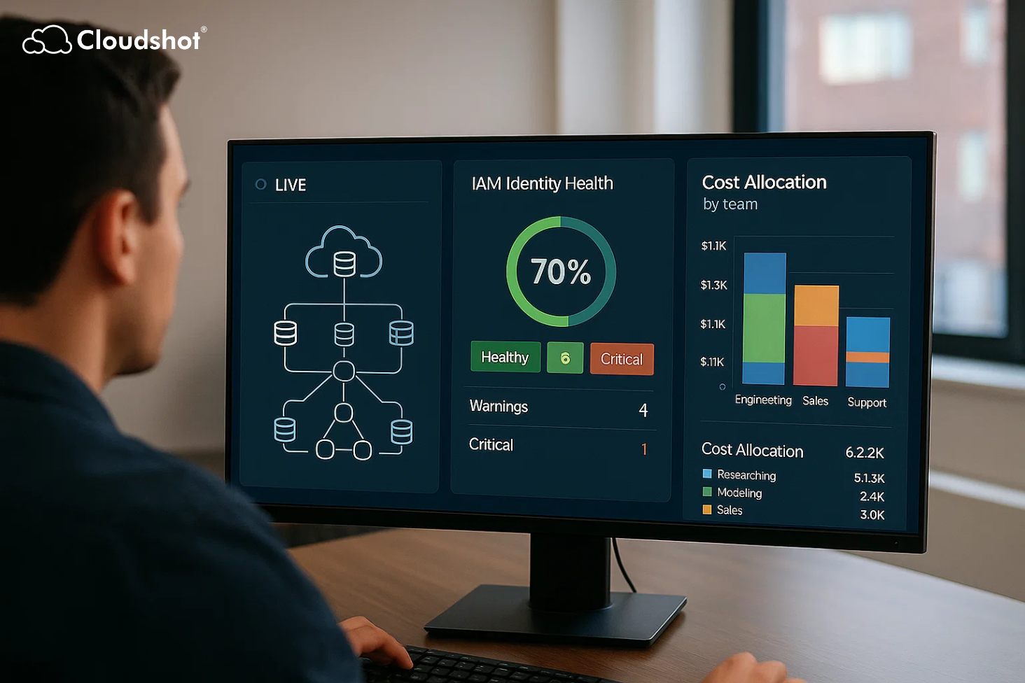 How a DevOps Team Replaced 5 Tools — and Regained Control with Cloudshot