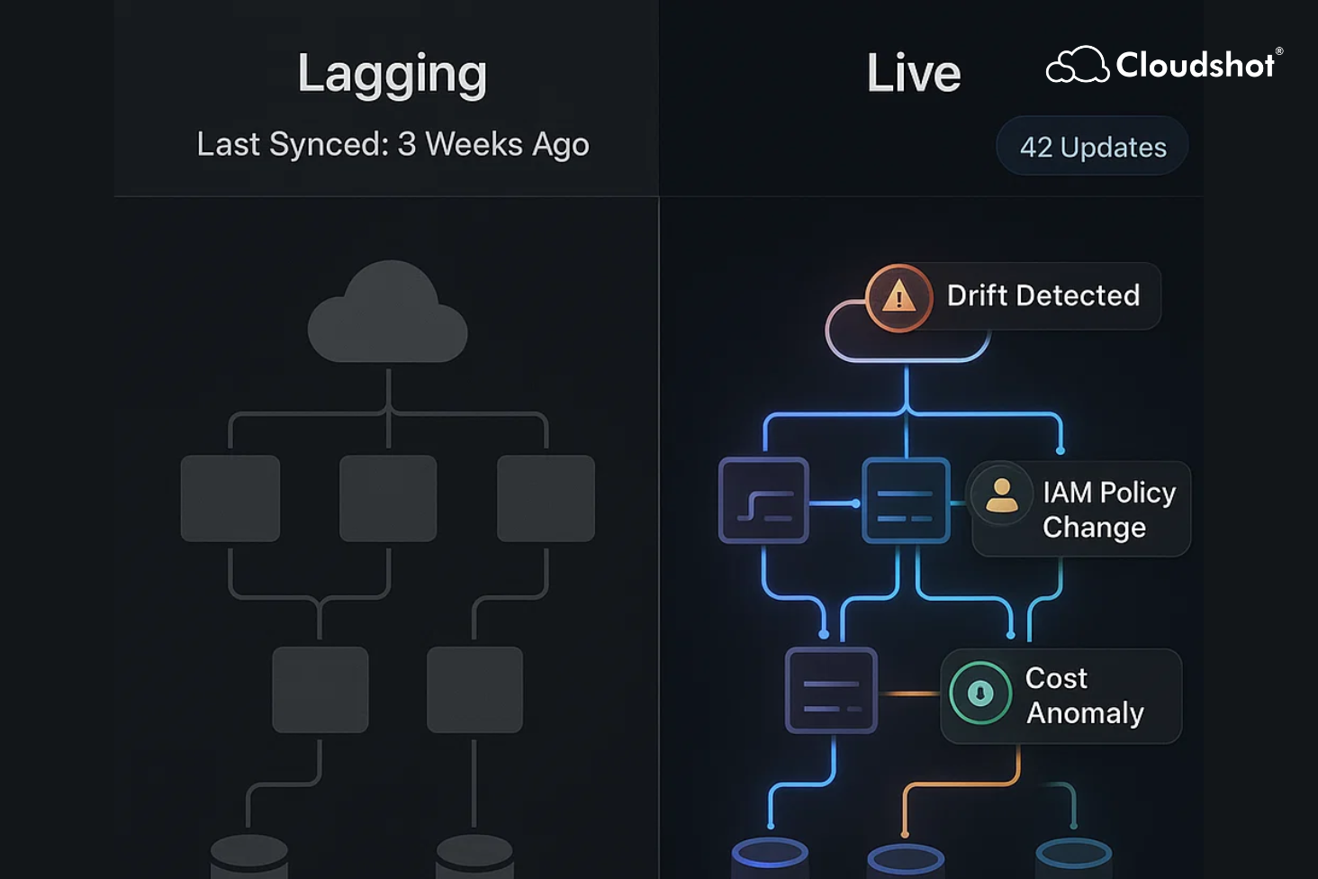 Why Cloud Visibility Needs to Be Real-Time, Not Quarterly
