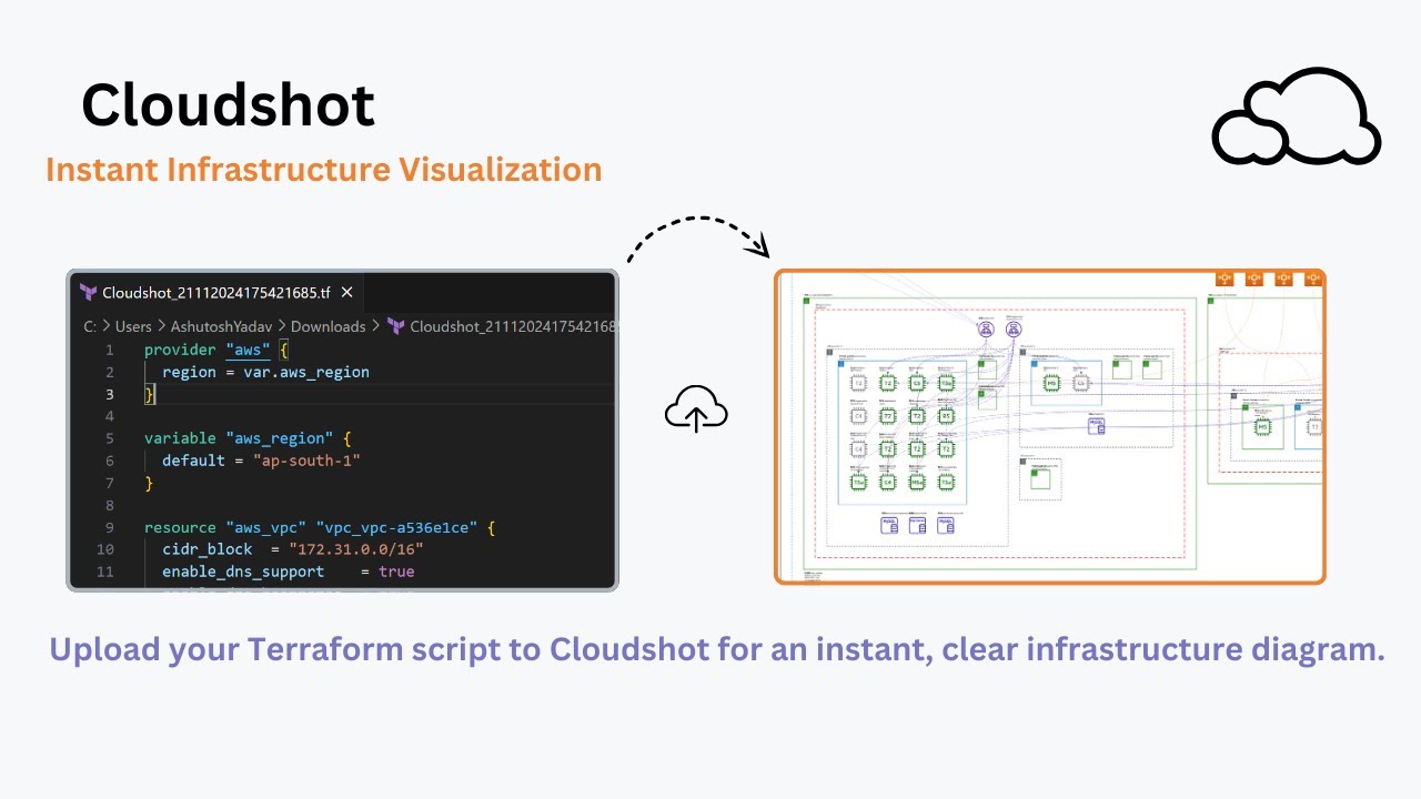 Terraform drift monitoring and remediation