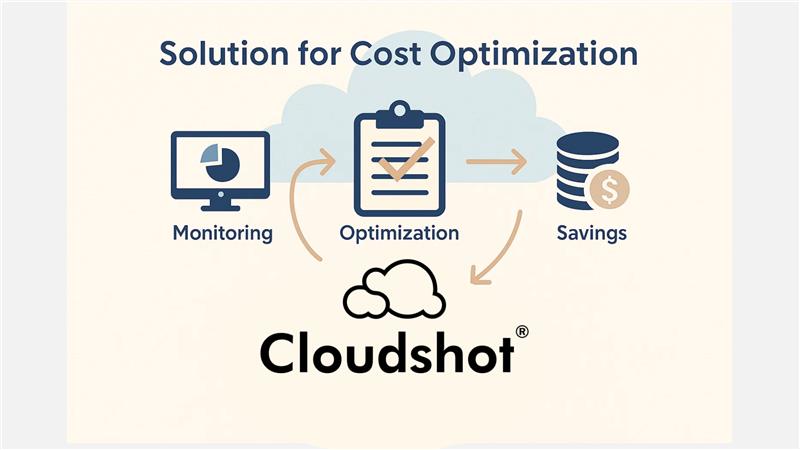 Cloudshot solution overview