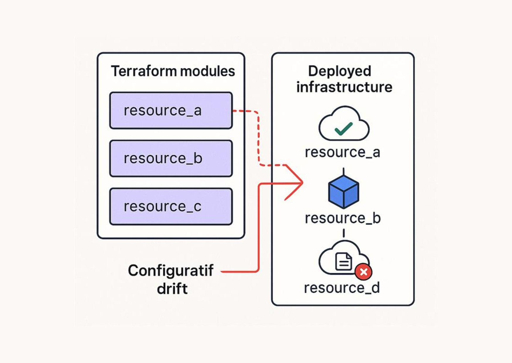 cloud management illustration