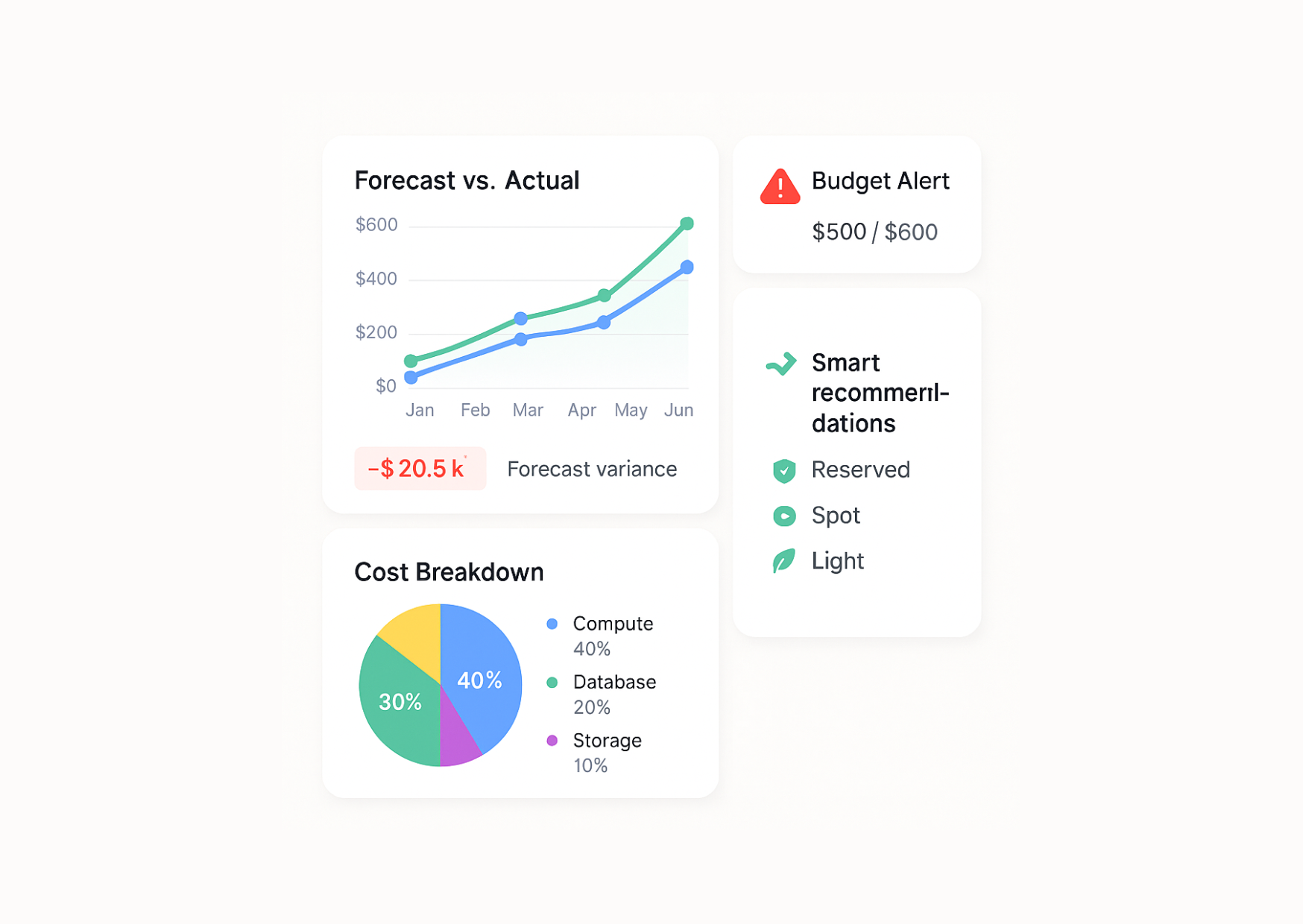 cloud management illustration