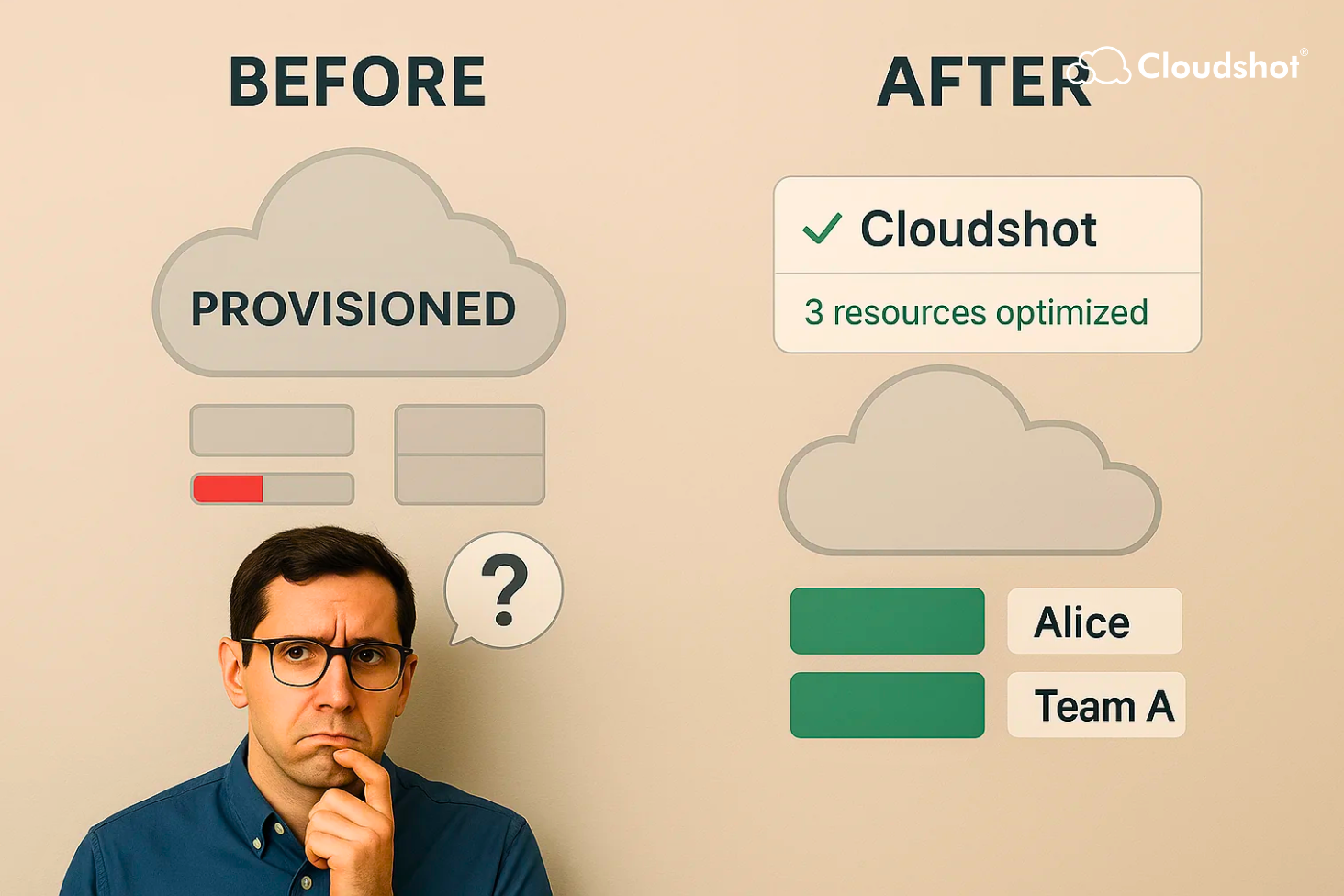 How Cloudshot Detects Over-Provisioned Resources in Real Time
